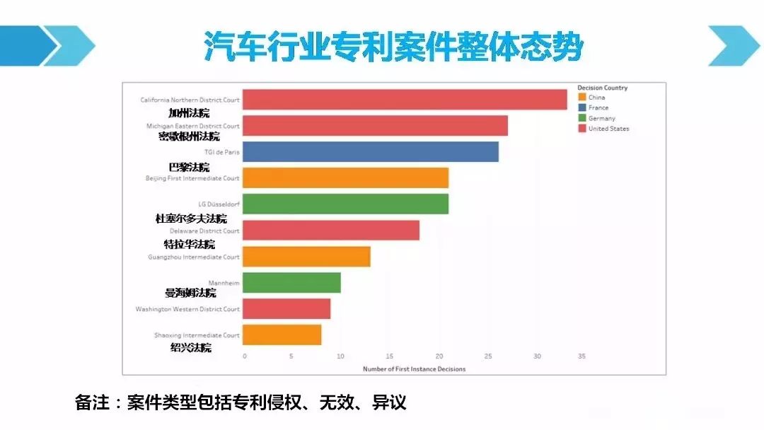 一圖看懂「汽車行業(yè)專利訴訟競爭態(tài)勢」報告