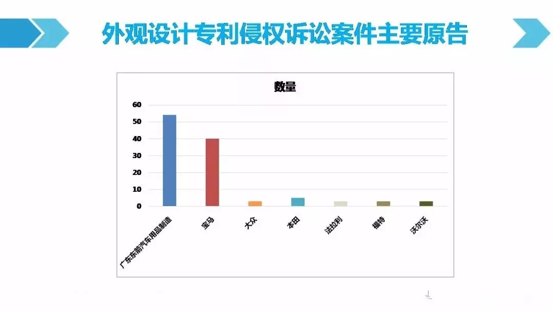 一圖看懂「汽車行業(yè)專利訴訟競爭態(tài)勢」報告