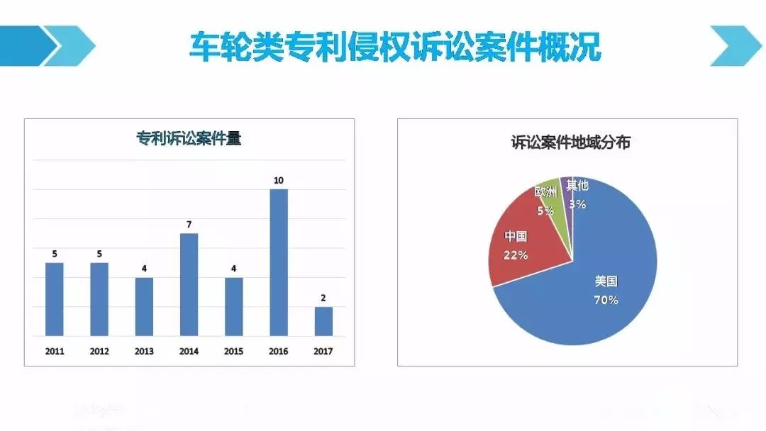 一圖看懂「汽車行業(yè)專利訴訟競爭態(tài)勢」報告