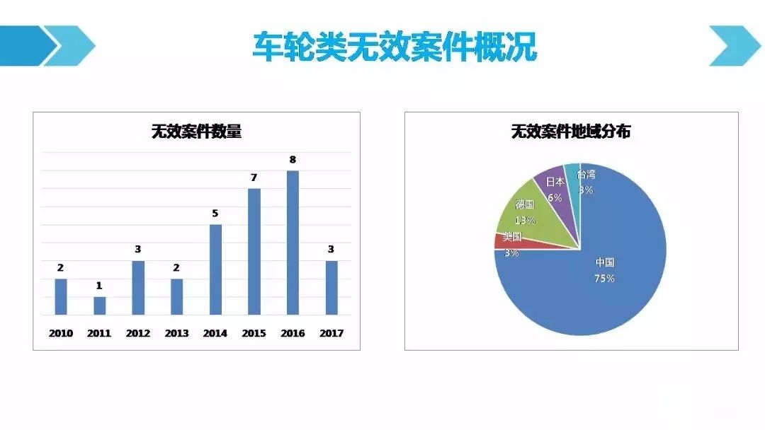 一圖看懂「汽車行業(yè)專利訴訟競爭態(tài)勢」報告