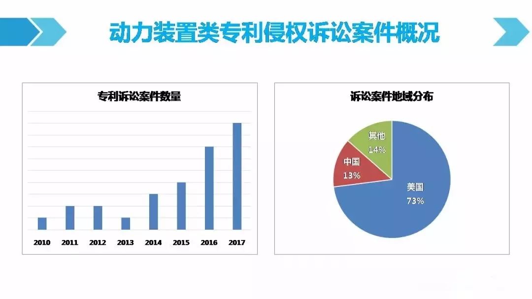 一圖看懂「汽車行業(yè)專利訴訟競爭態(tài)勢」報告