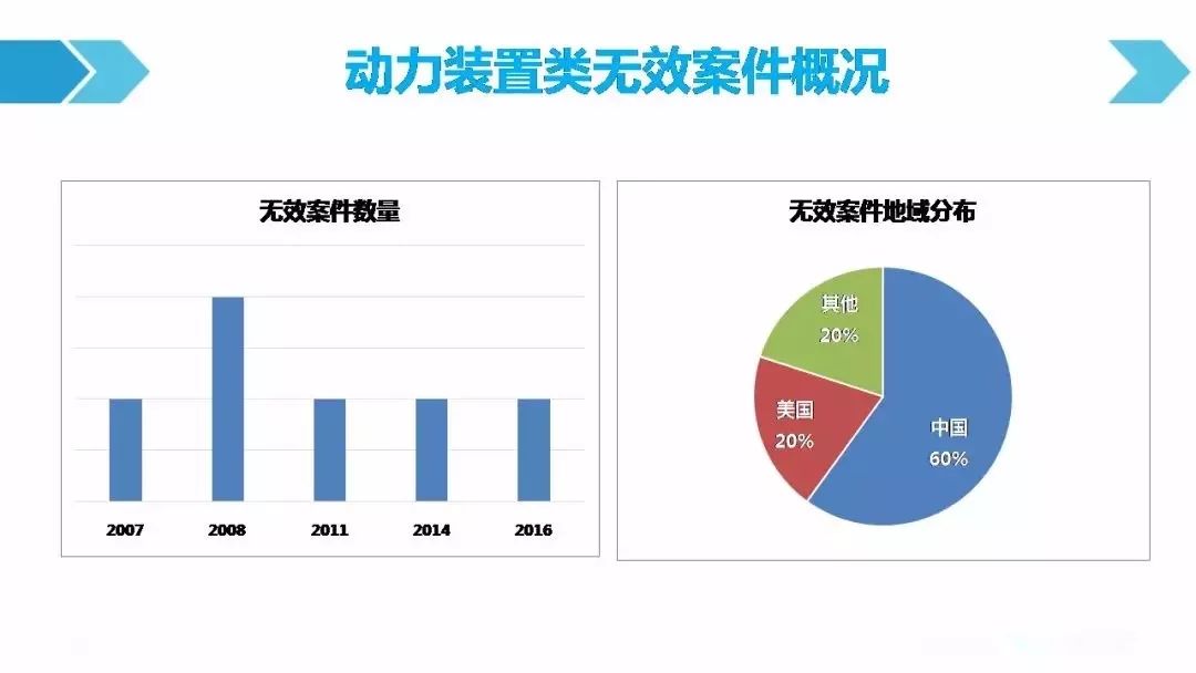 一圖看懂「汽車行業(yè)專利訴訟競爭態(tài)勢」報告