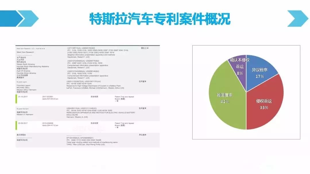 一圖看懂「汽車行業(yè)專利訴訟競爭態(tài)勢」報告