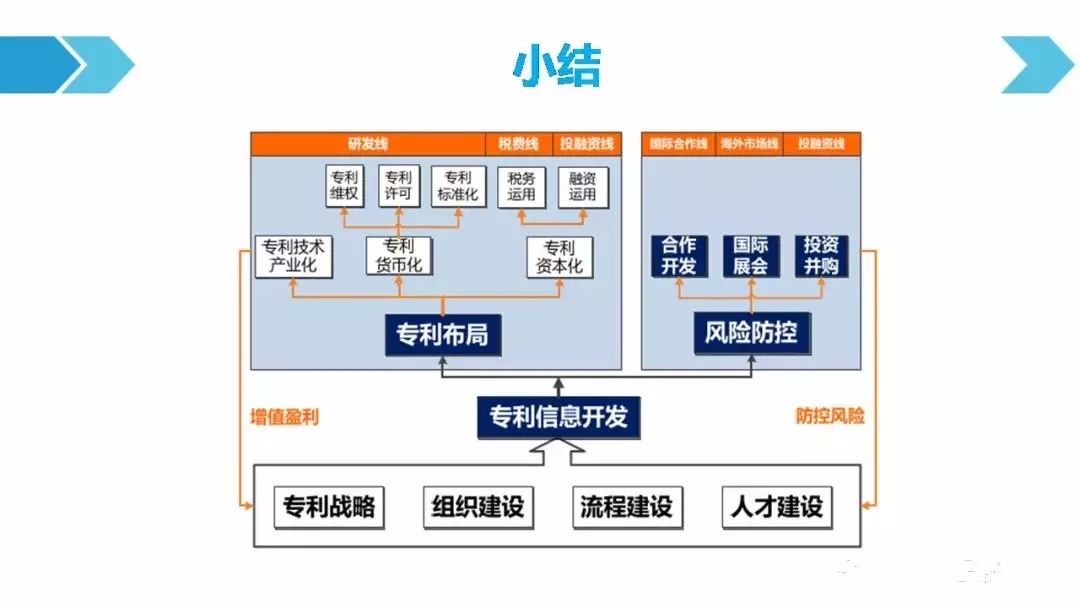 一圖看懂「汽車行業(yè)專利訴訟競爭態(tài)勢」報告