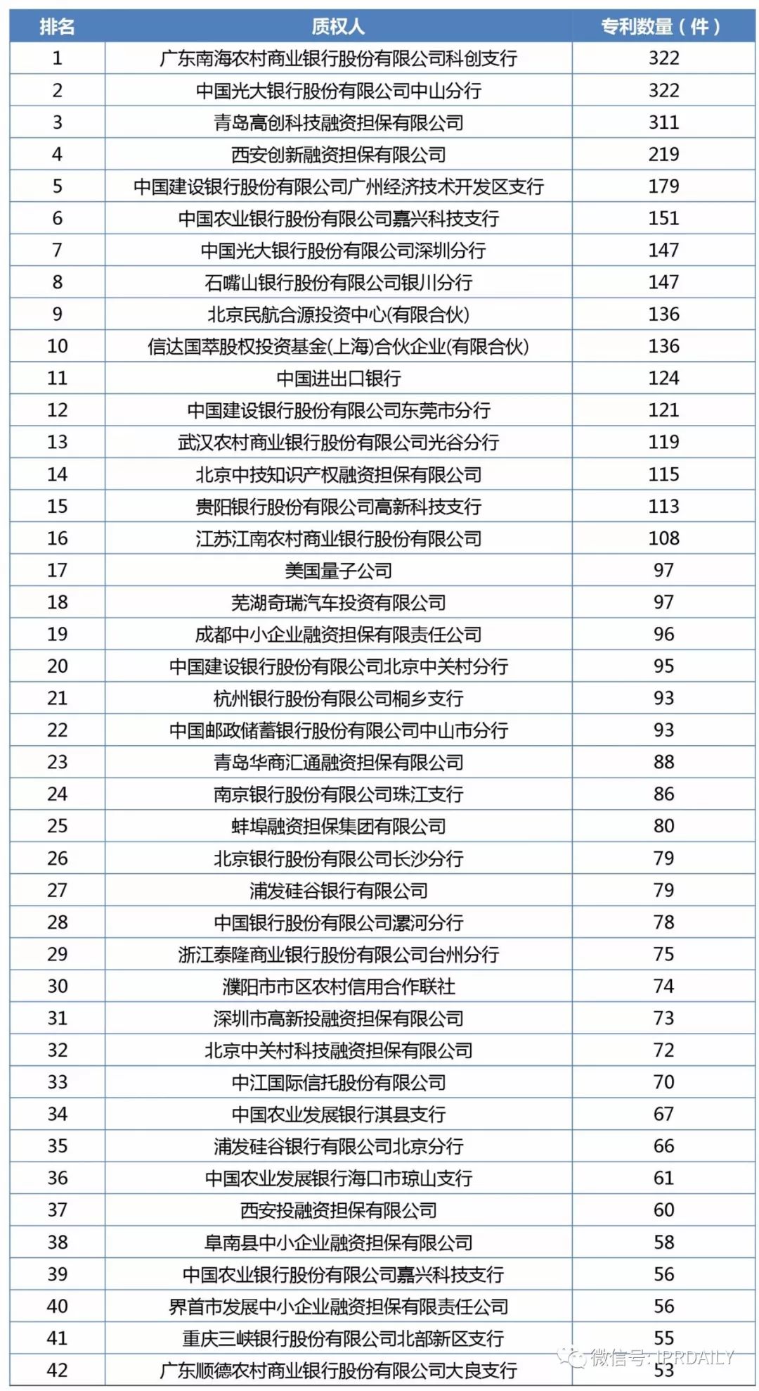 2017年企業(yè)專利運營質押排行榜（前100名）