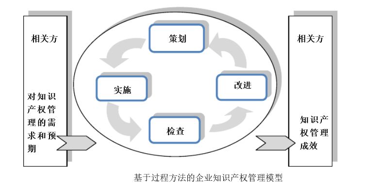 貫標(biāo)：幾家真心，幾家情！