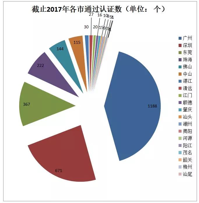 貫標(biāo)：幾家真心，幾家情！