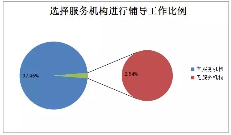 貫標(biāo)：幾家真心，幾家情！