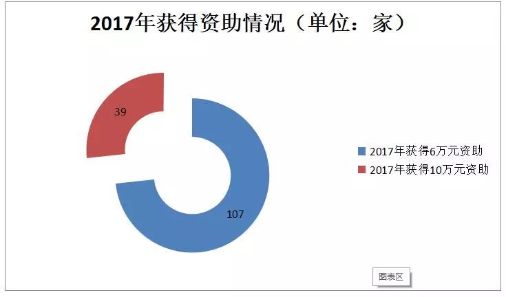 貫標(biāo)：幾家真心，幾家情！