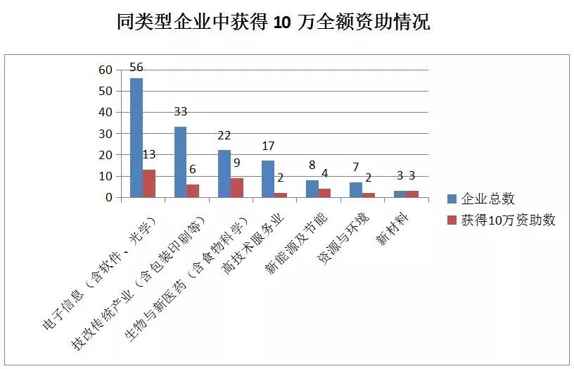 貫標(biāo)：幾家真心，幾家情！