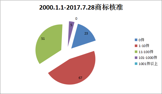 貫標(biāo)：幾家真心，幾家情！