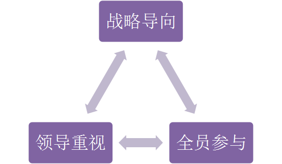 貫標(biāo)：幾家真心，幾家情！