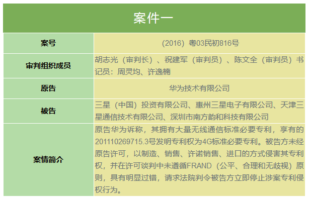 華為訴三星案！上午10點(diǎn)30分在深圳中院公開(kāi)宣判（庭審直播網(wǎng)址）