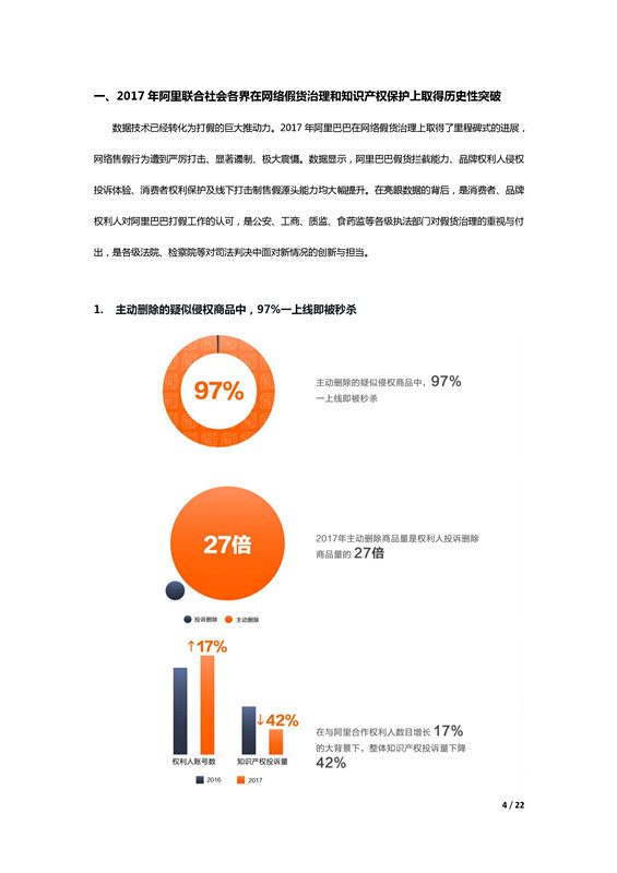 阿里巴巴發(fā)布歷史上第一份知識產(chǎn)權年度報告！