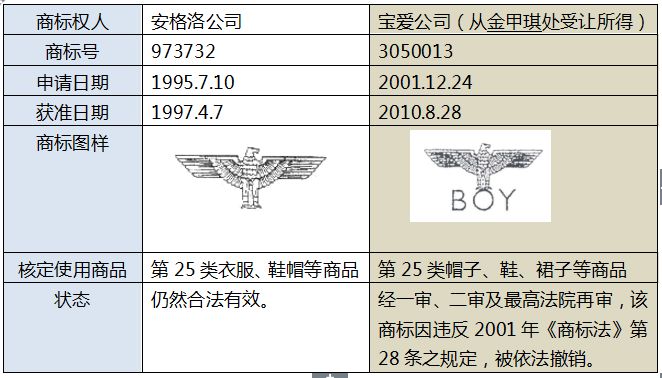 再議最高法院裁定駁回寶愛公司、金甲琪商標(biāo)爭議行政糾紛申請?jiān)賹徱话? title=