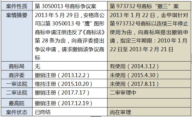 再議最高法院裁定駁回寶愛公司、金甲琪商標(biāo)爭議行政糾紛申請?jiān)賹徱话? title=