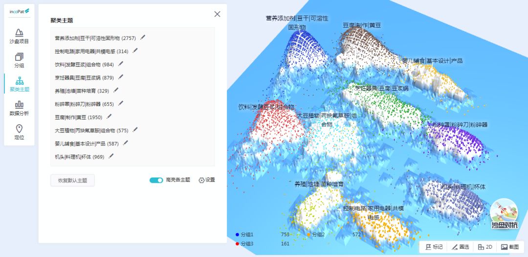 「incoPat V 5.0」3D專利推演沙盤震撼上線