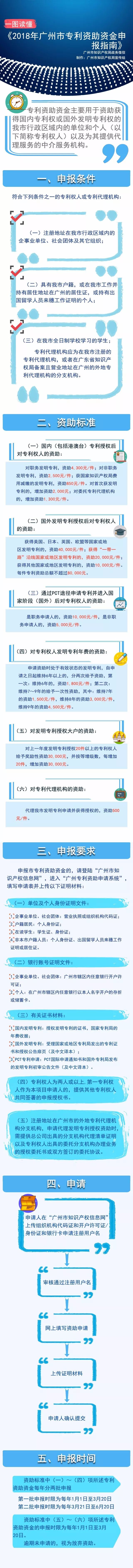 一圖讀懂《2018年廣州市專利資助資金申報指南》