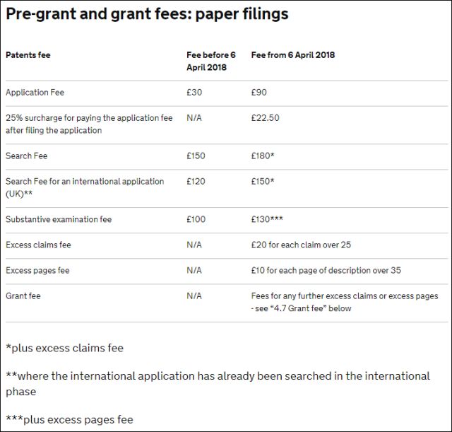 英國確立「專利官費(fèi)」收繳新標(biāo)準(zhǔn)（2018.4.6起生效）
