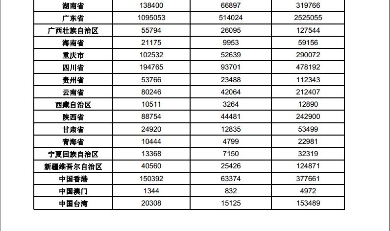 歷史新高！2017中國「商標(biāo)注冊申請量」突破500萬大關(guān)