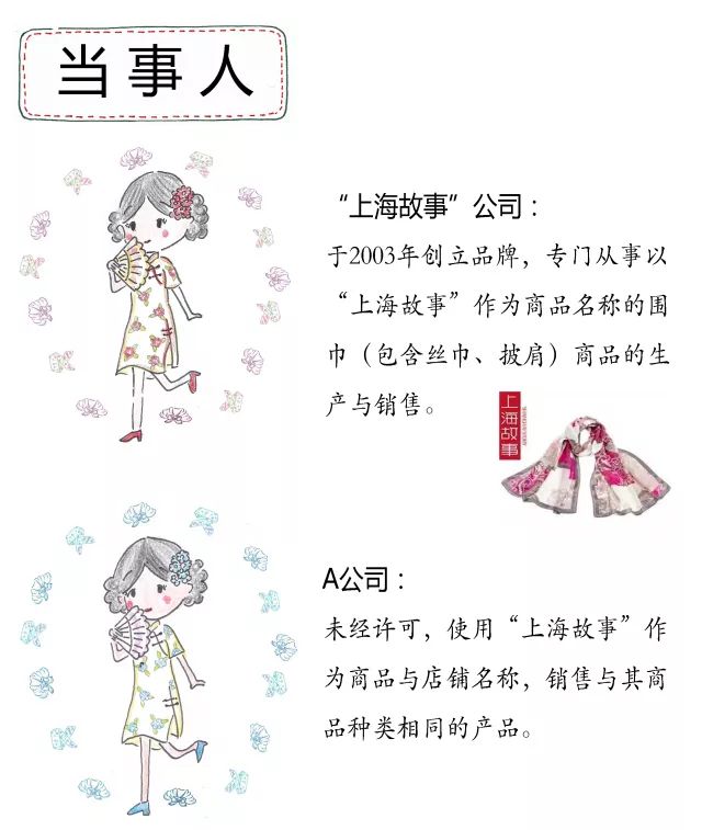 【漫畫】未注冊商標(biāo)獲得《反不正當(dāng)競爭法》保護(hù)的條件有哪些？
