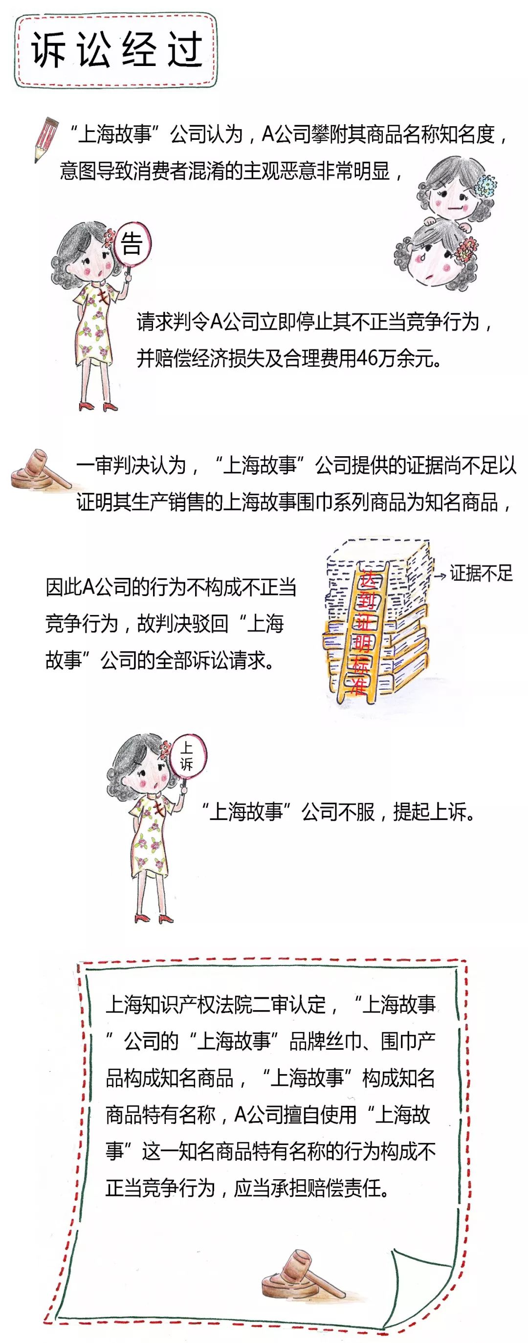 【漫畫】未注冊商標(biāo)獲得《反不正當(dāng)競爭法》保護(hù)的條件有哪些？