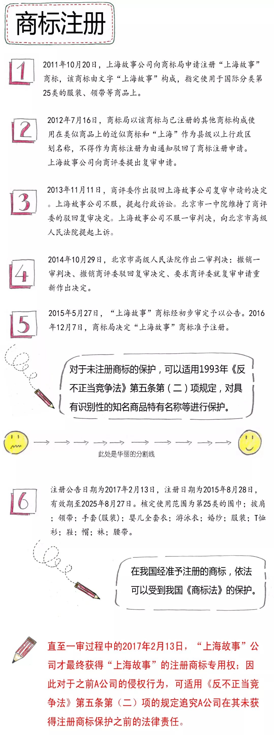 【漫畫】未注冊商標(biāo)獲得《反不正當(dāng)競爭法》保護(hù)的條件有哪些？