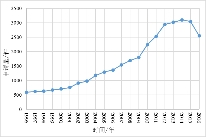 揭秘驚艷大火的新一季《歌手》英國姐 Jessie J 背后的專利故事！