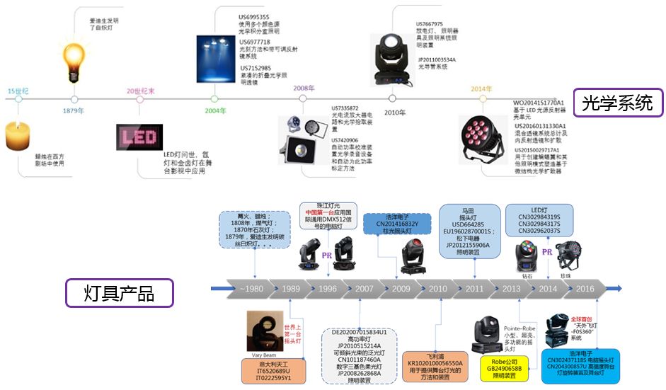 揭秘驚艷大火的新一季《歌手》英國姐 Jessie J 背后的專利故事！