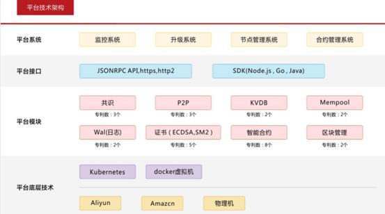 資本大佬們呼吁All in 區(qū)塊鏈的正確打開(kāi)方式在哪里？