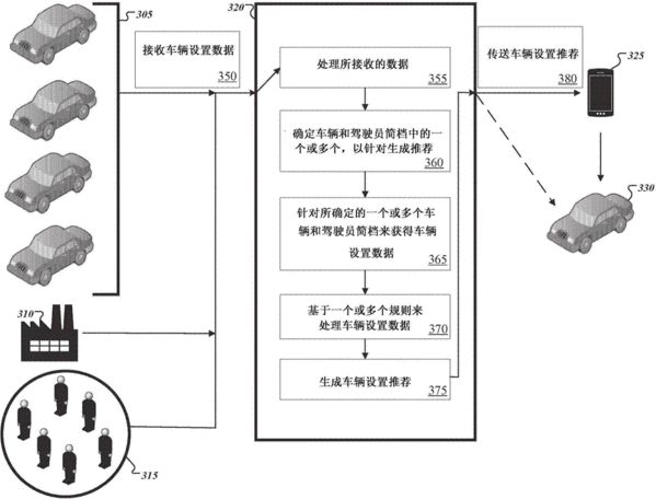 谷歌無人汽車「中國專利布局」分析