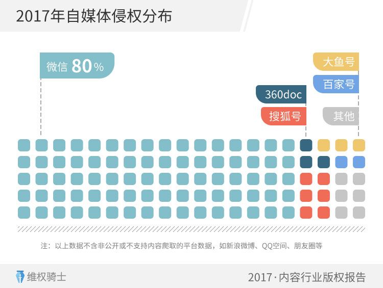 重磅！2017「內(nèi)容行業(yè)」版權(quán)報(bào)告（全文）