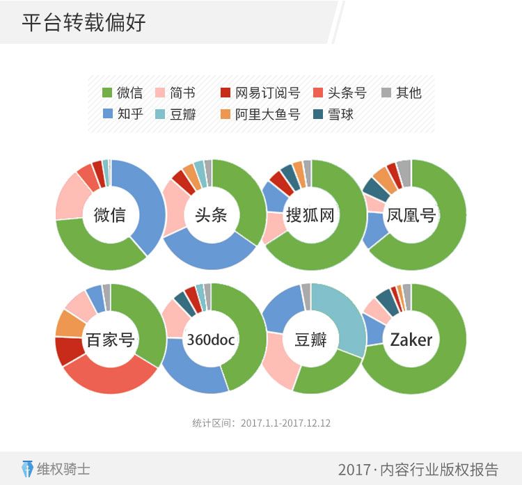 重磅！2017「內(nèi)容行業(yè)」版權(quán)報(bào)告（全文）