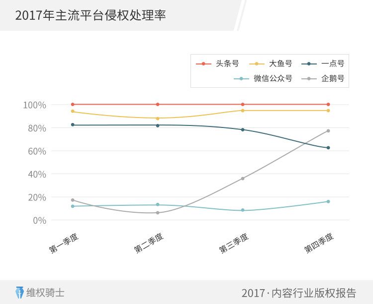 重磅！2017「內(nèi)容行業(yè)」版權(quán)報(bào)告（全文）