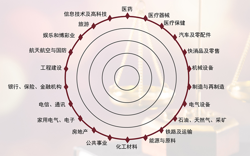 2018中國反商業(yè)賄賂大會