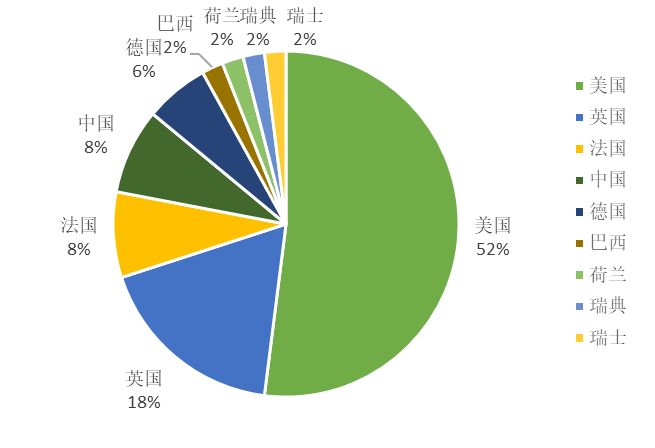 2017全球自營業(yè)務(wù)50強(qiáng)電商授權(quán)專利排行榜！