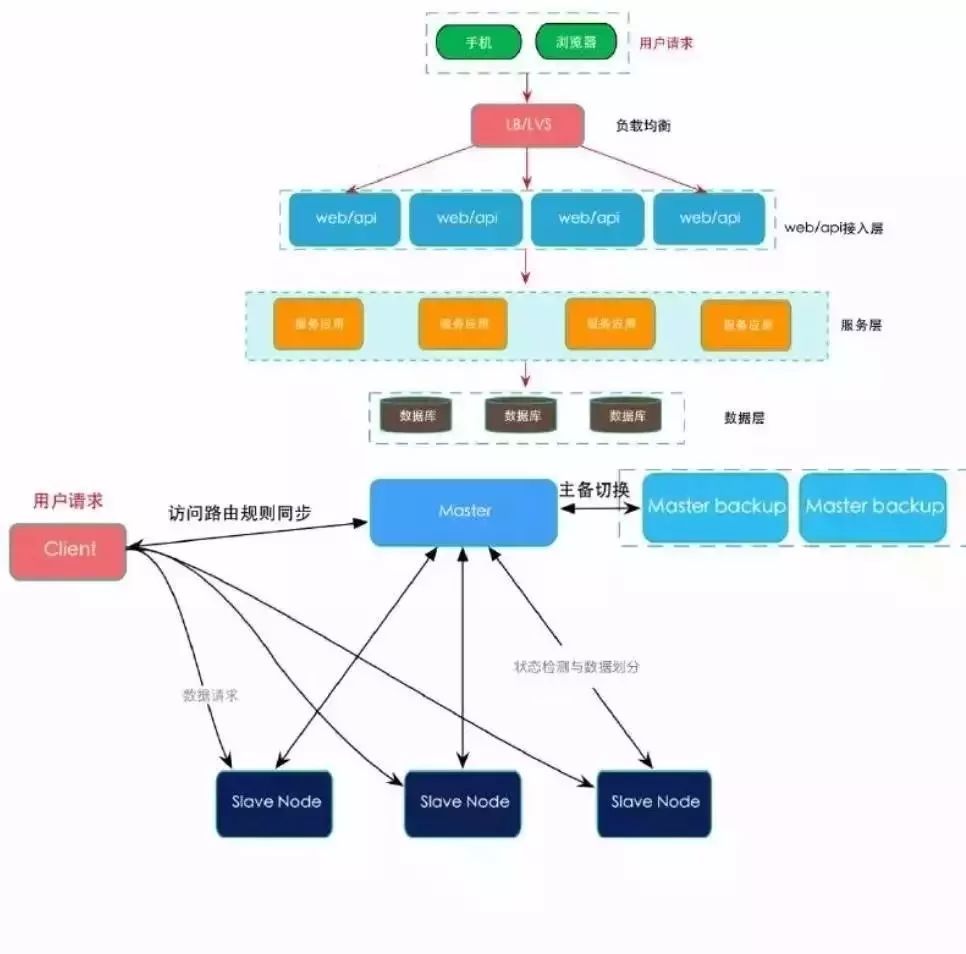 人工智能、區(qū)塊鏈、圖靈測試....這些大數(shù)據(jù)熱詞，你真的都懂嗎？