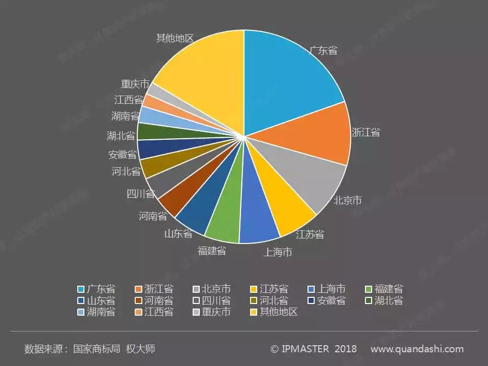 2017年度中國商標(biāo)申請白皮書（全文）