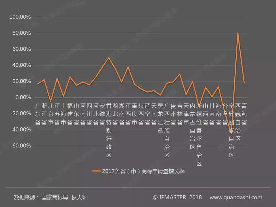 2017年度中國商標(biāo)申請白皮書（全文）