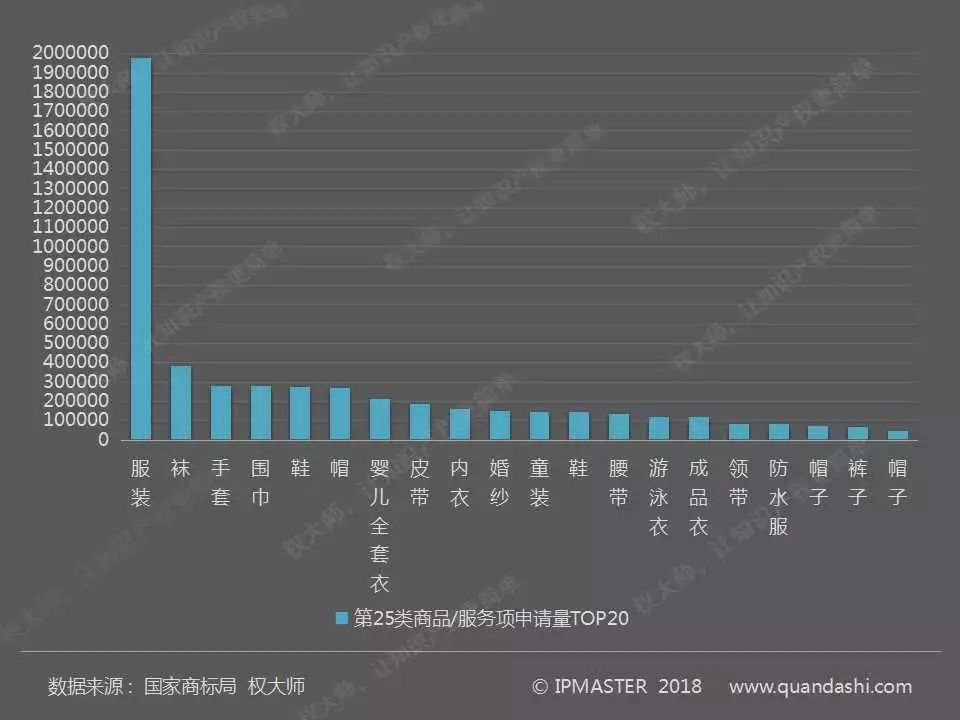 2017年度中國商標(biāo)申請白皮書（全文）