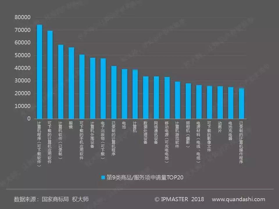 2017年度中國商標(biāo)申請白皮書（全文）