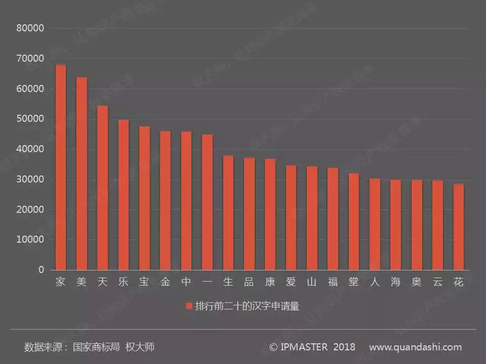 2017年度中國商標(biāo)申請白皮書（全文）