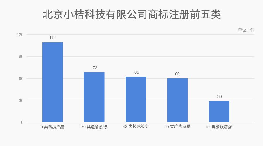 6家估值領(lǐng)先的獨(dú)角獸公司商標(biāo)探秘