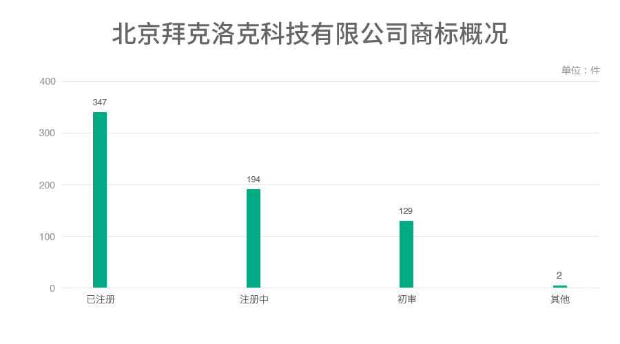 6家估值領(lǐng)先的獨(dú)角獸公司商標(biāo)探秘