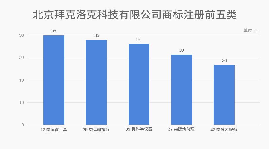 6家估值領(lǐng)先的獨(dú)角獸公司商標(biāo)探秘