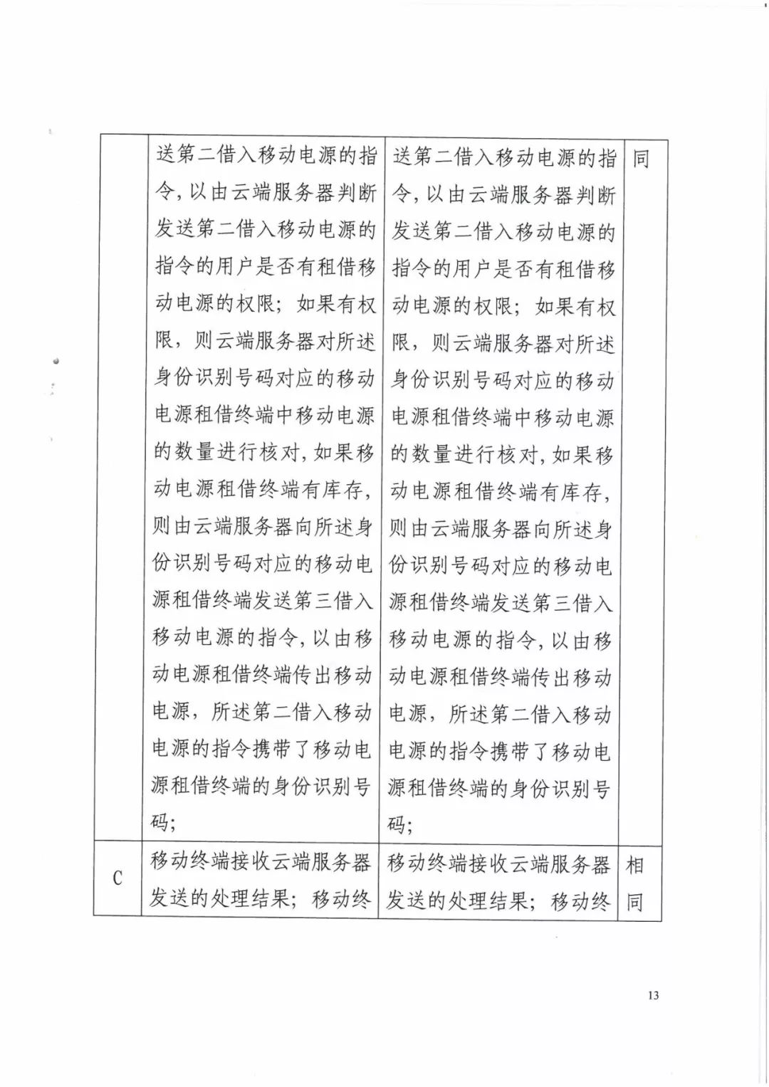 來電科技三專利勝訴友電科技！共享充電寶專利案持續(xù)升溫（附：判決書）