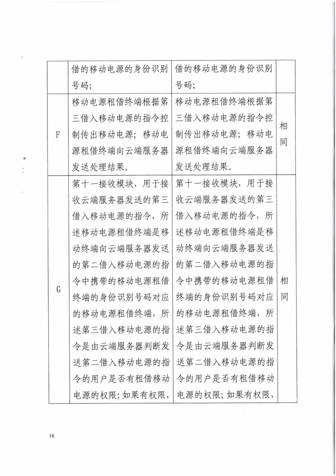 來電科技三專利勝訴友電科技！共享充電寶專利案持續(xù)升溫（附：判決書）