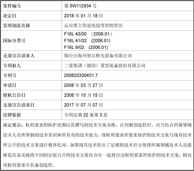 索賠1.5億元！重大核電技術專利訴訟案，其中一件已被無效（決定書全文）