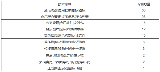 酷派的“手筋”—淺析酷派訴小米專利侵權(quán)案