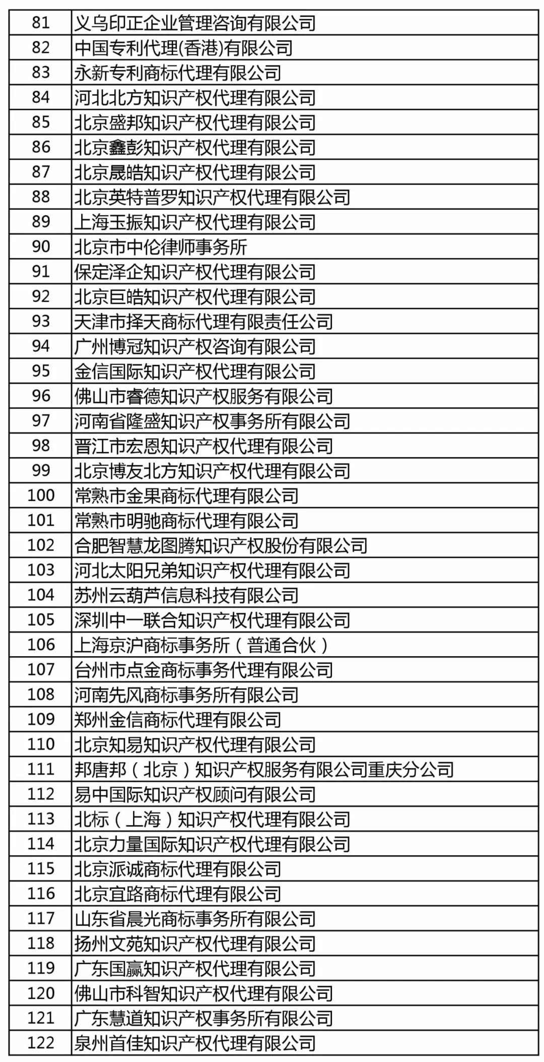 商標(biāo)局：增加400家進(jìn)行商標(biāo)文件電子發(fā)文試點(diǎn)（附：全部機(jī)構(gòu)名單）